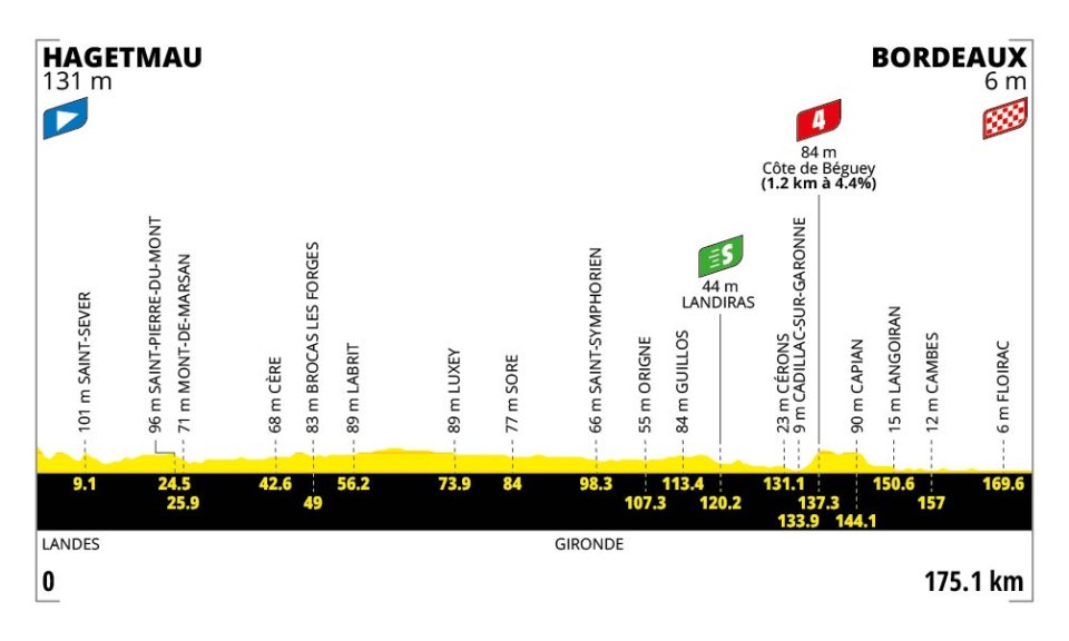 Tour de France